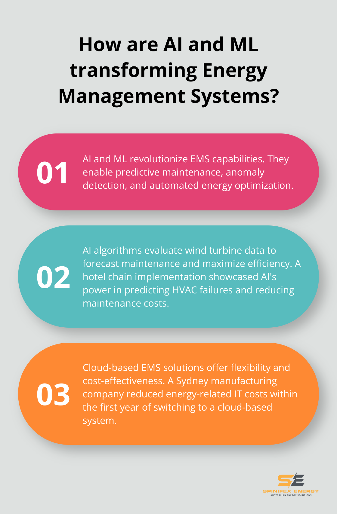 Infographic: How are AI and ML transforming Energy Management Systems?