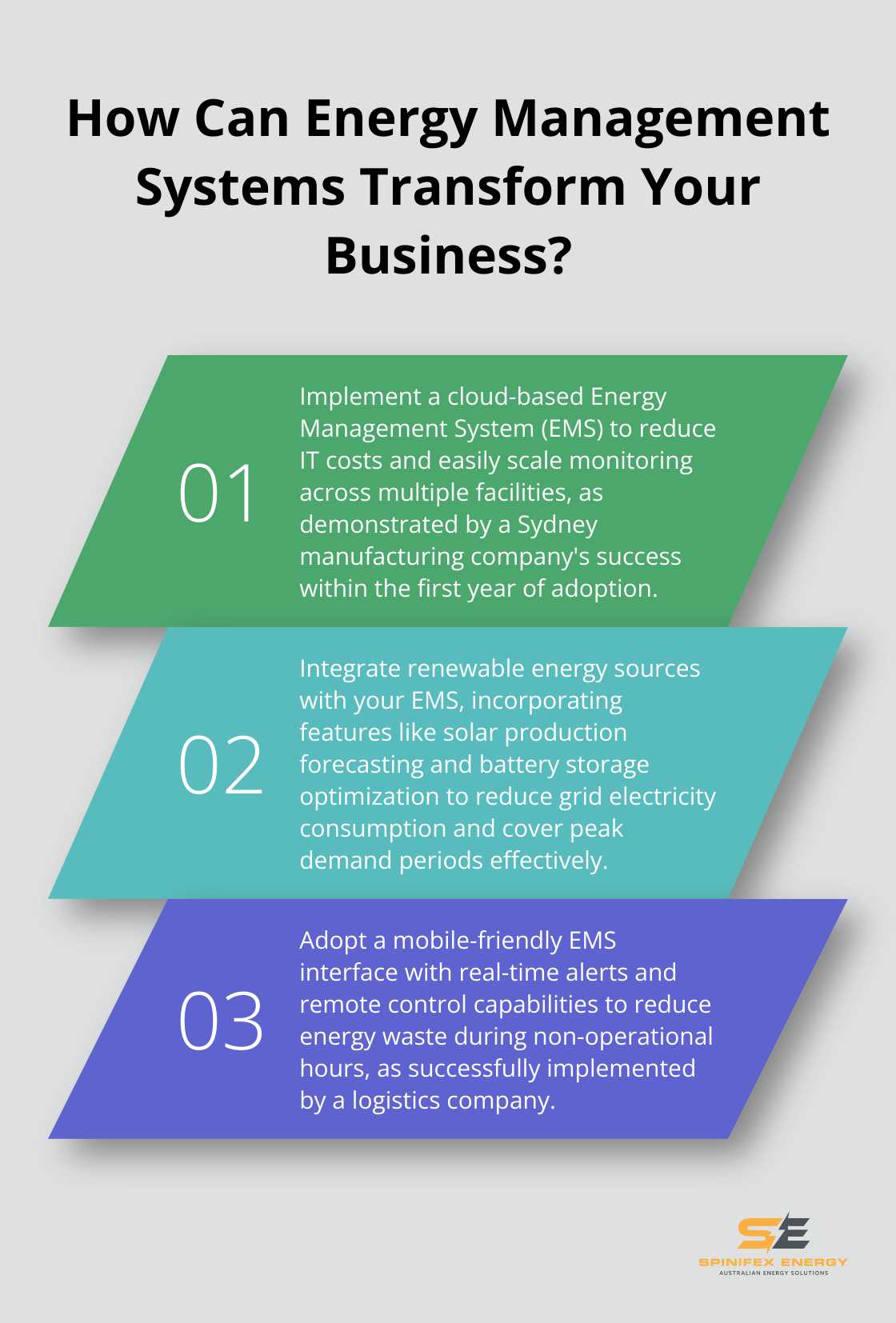 Infographic: How Can Energy Management Systems Transform Your Business?