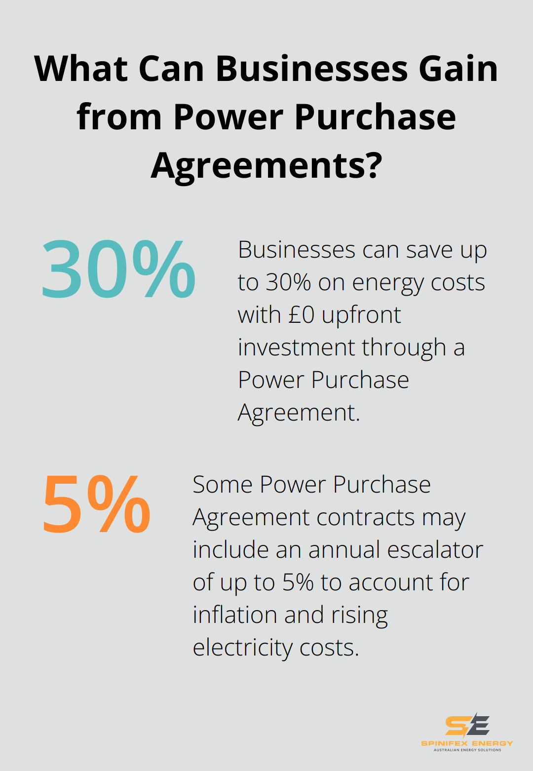 Infographic: What Can Businesses Gain from Power Purchase Agreements? - financing commercial solar projects