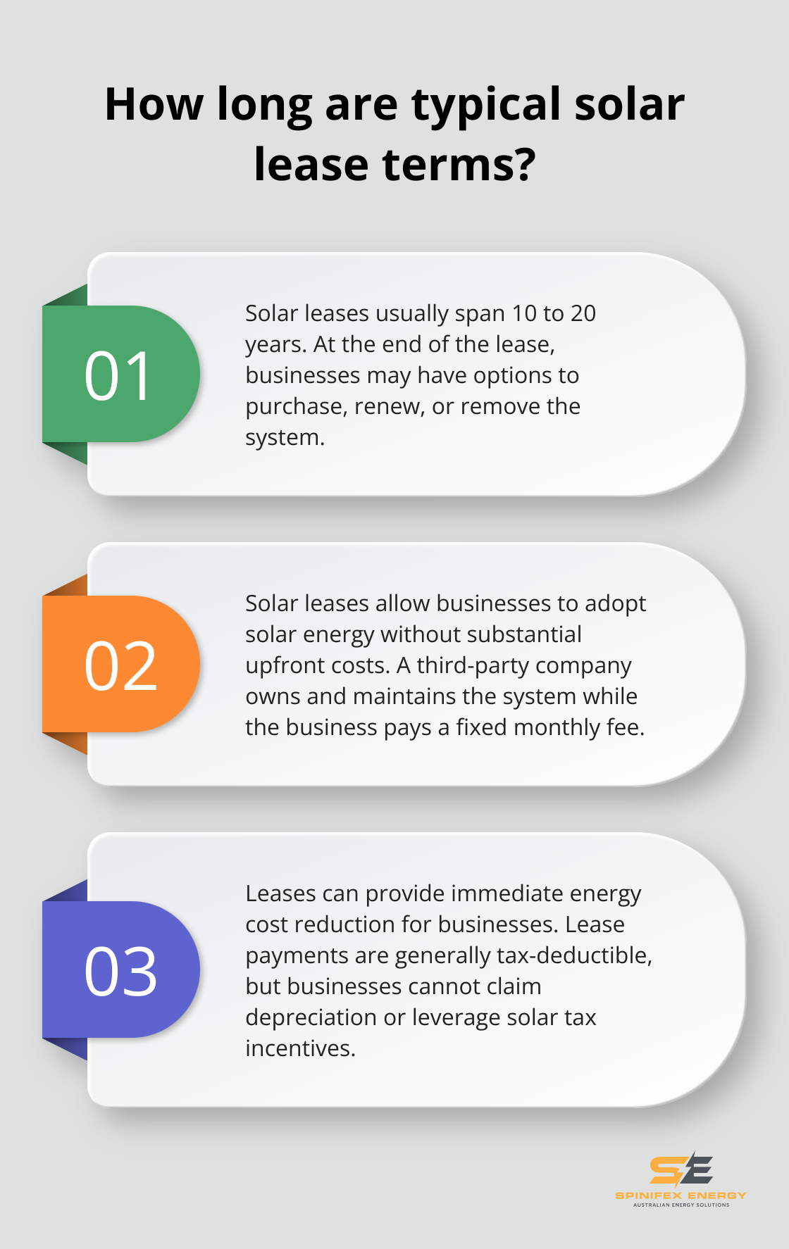 Infographic: How long are typical solar lease terms? - financing commercial solar projects