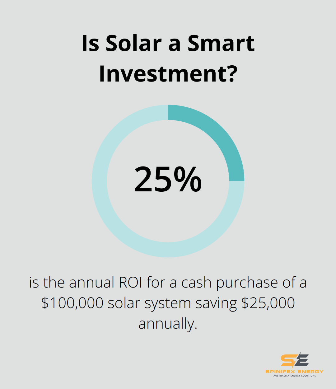 Infographic: Is Solar a Smart Investment?