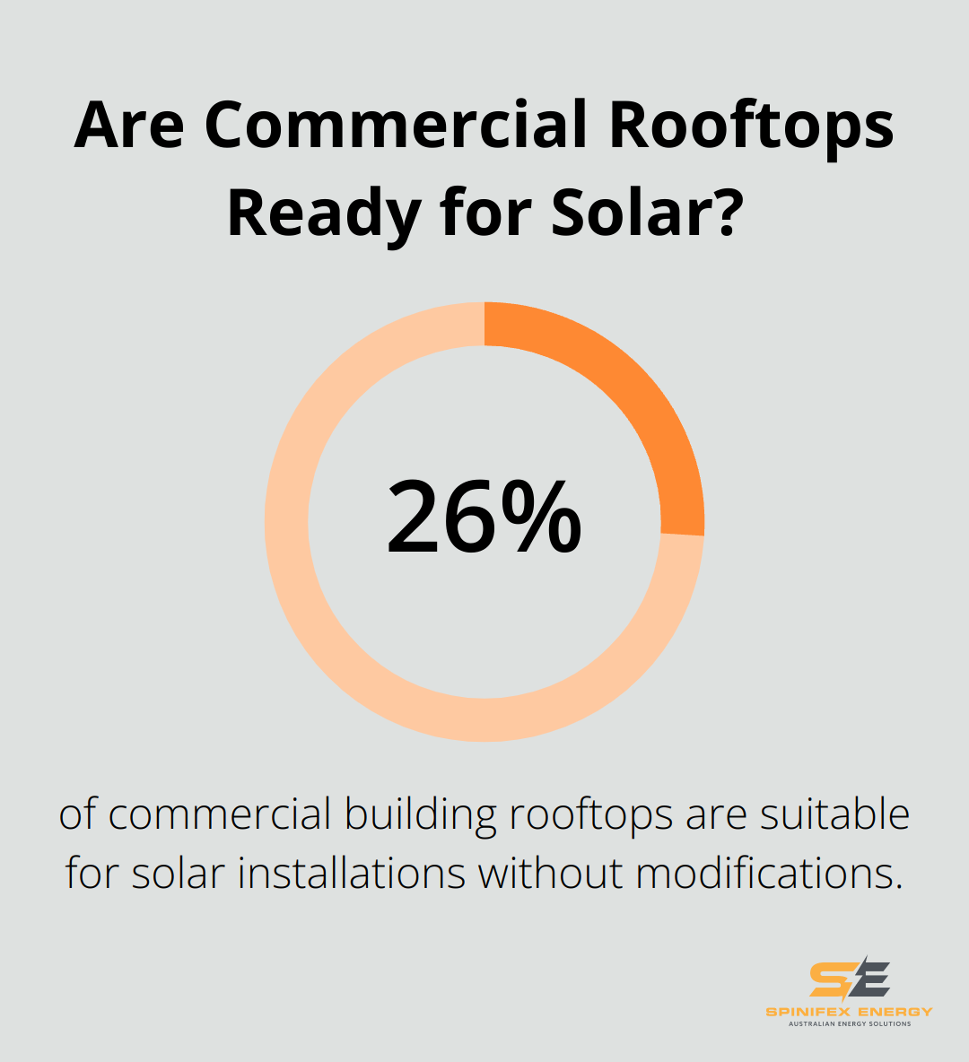 Infographic: Are Commercial Rooftops Ready for Solar?