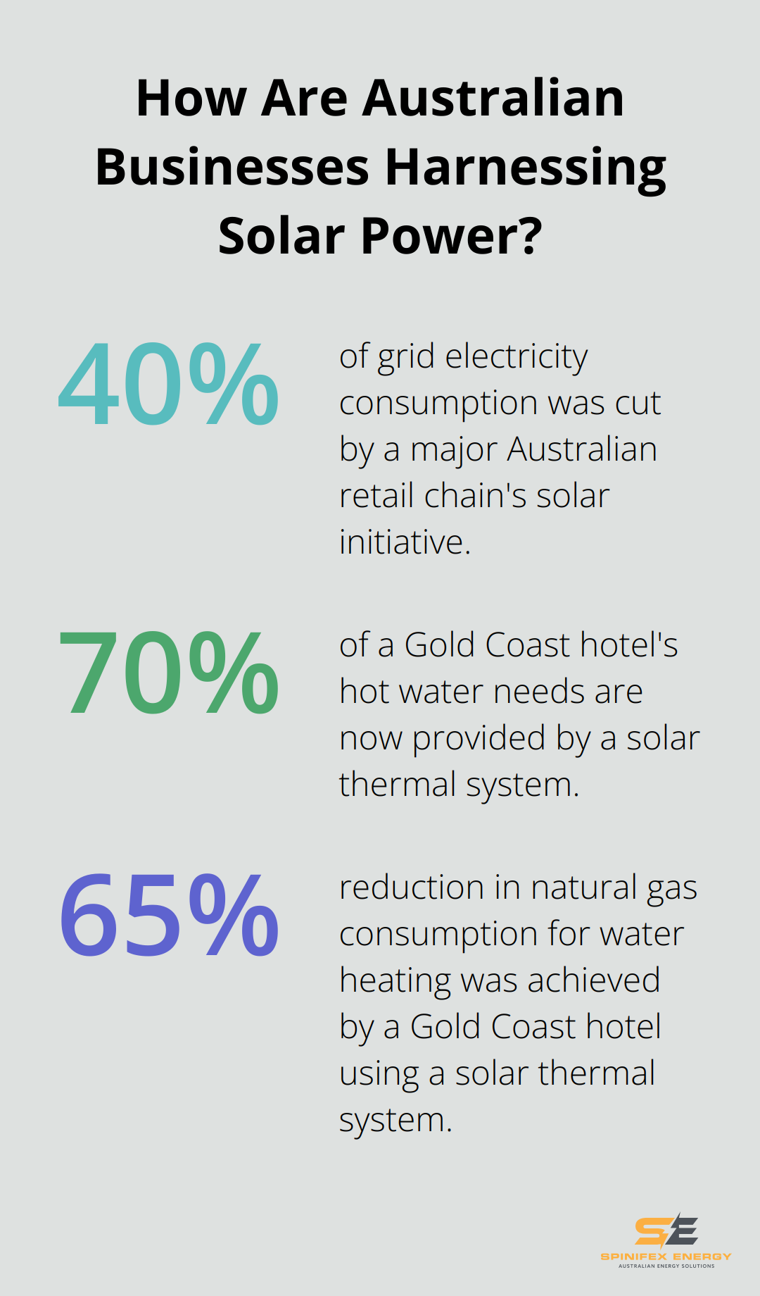 Infographic: How Are Australian Businesses Harnessing Solar Power?