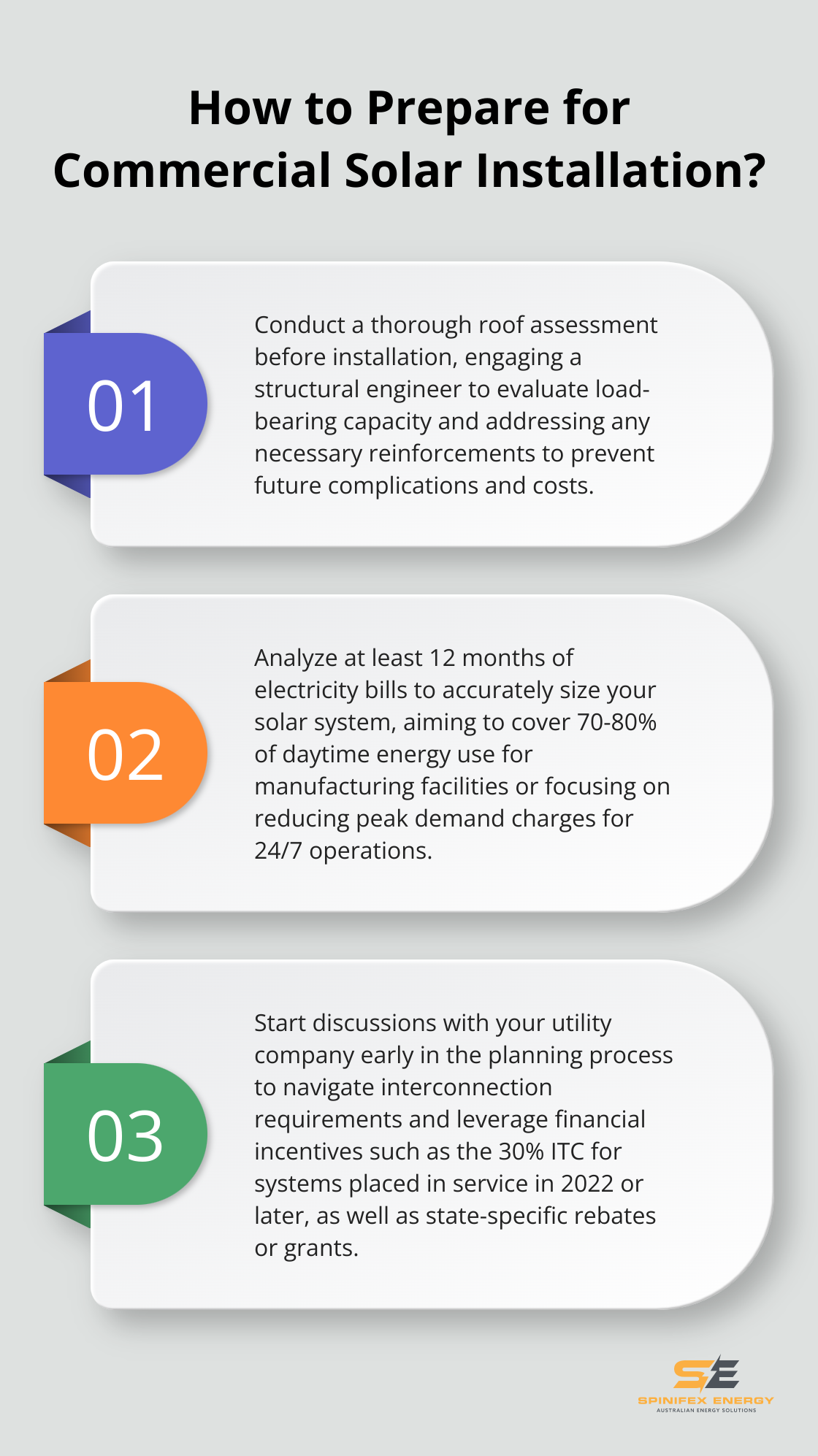 Infographic: How to Prepare for Commercial Solar Installation? - solar energy commercial use