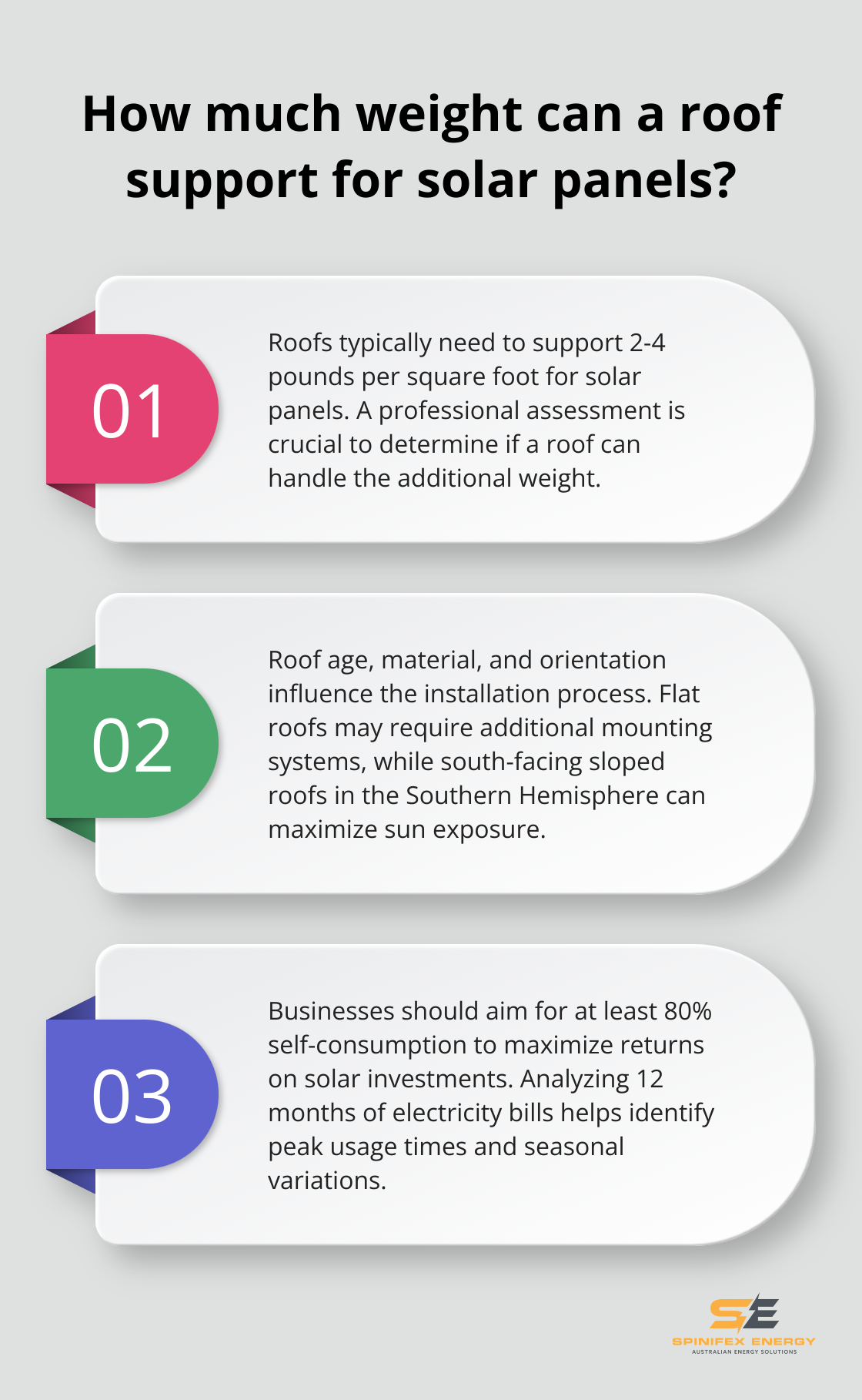 Infographic: How much weight can a roof support for solar panels? - solar panels on commercial property