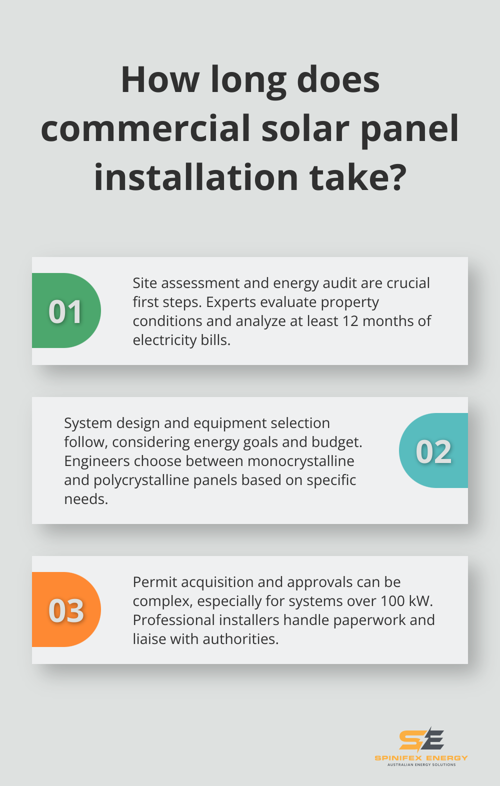 Infographic: How long does commercial solar panel installation take? - solar panels on commercial property