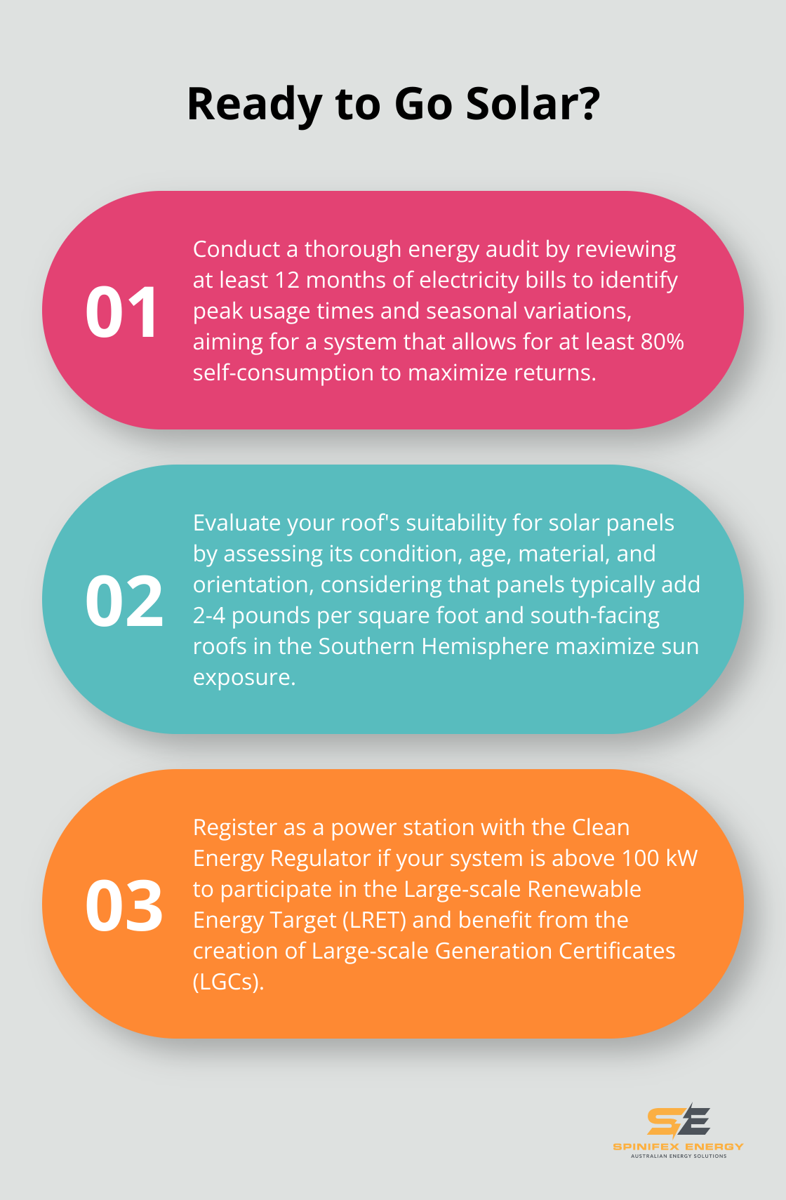 Infographic: Ready to Go Solar?